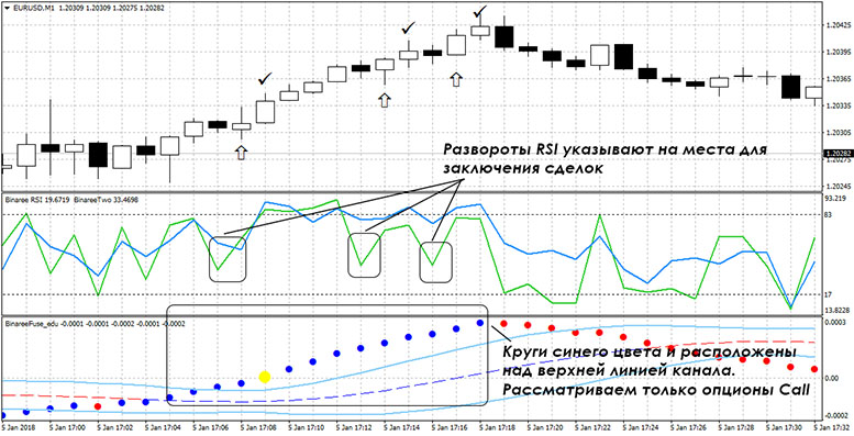 Binaree two Trend - стратегия или развод? Описание платной стратегии. Binaree two Trend - стратегия или развод? Описание платной стратегии.