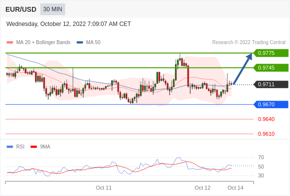 Analyst Views Chart