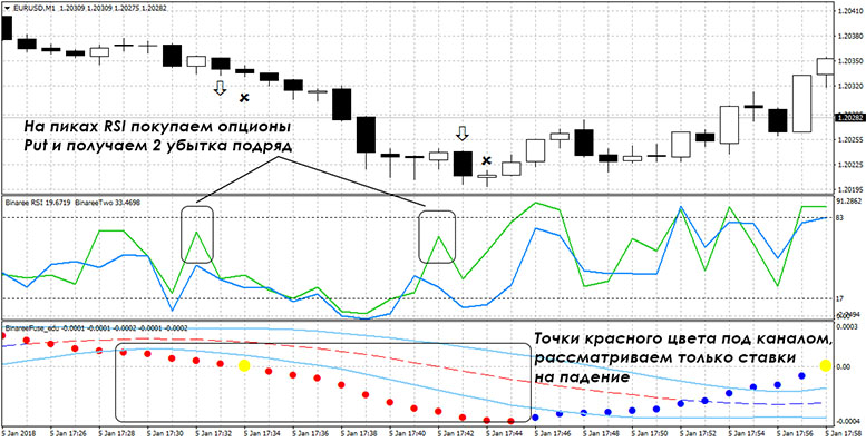 Binaree two Trend - стратегия или развод? Описание платной стратегии. Binaree two Trend - стратегия или развод? Описание платной стратегии.