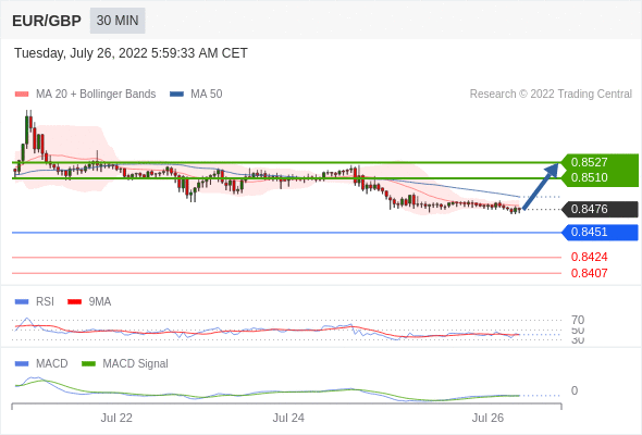 Analyst Views Chart