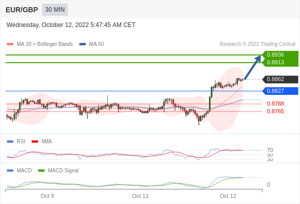 Analyst Views Chart