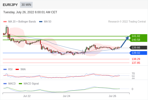 Analyst Views Chart