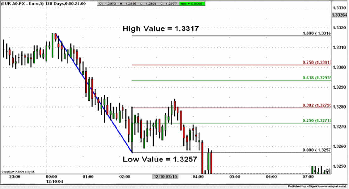 Торговая стратегия ICWR (Impulsive/Corrective Wave Retracement). Для малых депозитов. Торговая стратегия ICWR (Impulsive/Corrective Wave Retracement). Для малых депозитов.