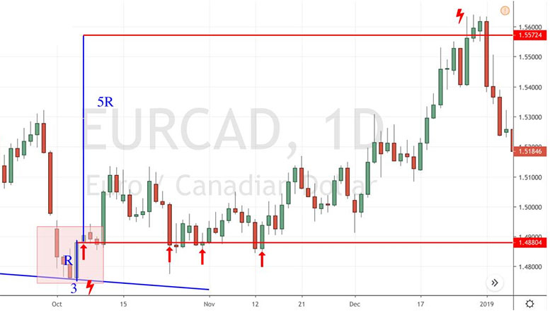 Паттерн «Три реки» Эффективный инструмент для рынка Forex. Паттерн «Три реки» Эффективный инструмент для рынка Forex.