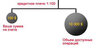 Торговля на рынке Форекс без использования кредитного рычага. Часть 1 из 2.