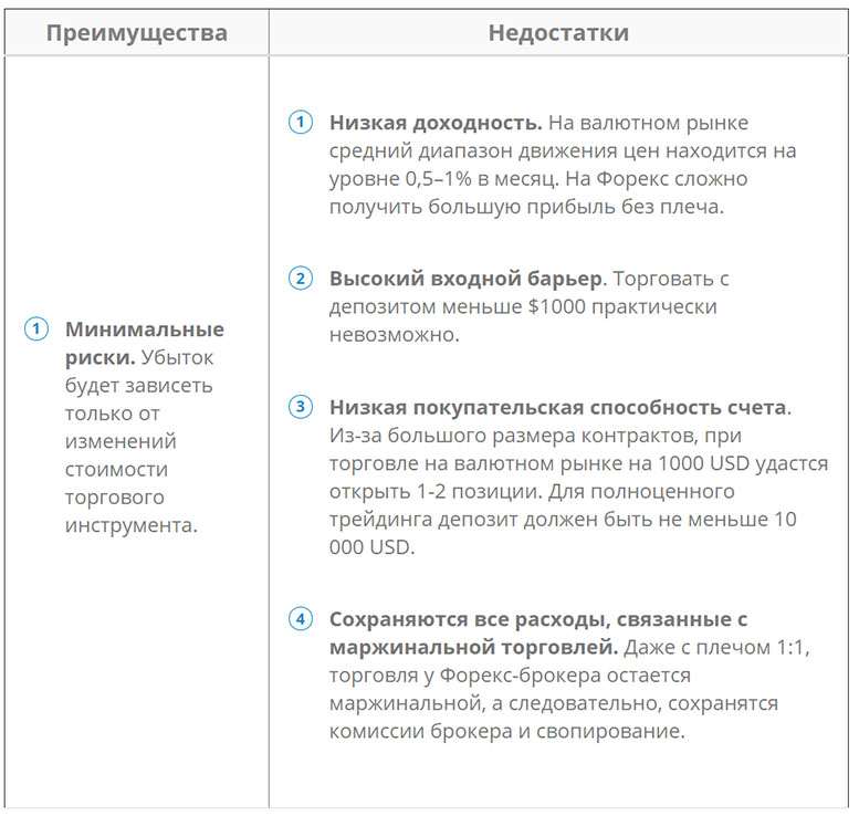 Торговля на рынке Форекс без использования кредитного рычага. Часть 2 из 2. Торговля на рынке Форекс без использования кредитного рычага. Часть 2 из 2.
