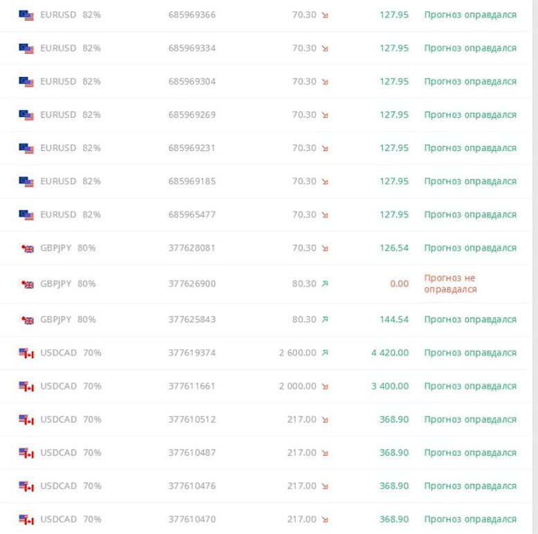 Binaree two Trend - стратегия или развод? Описание платной стратегии. Binaree two Trend - стратегия или развод? Описание платной стратегии.