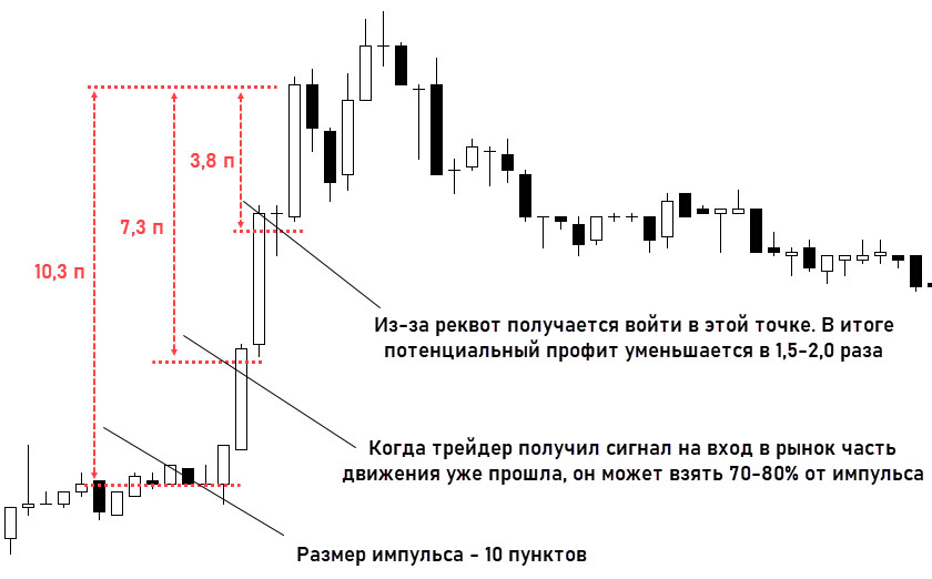 Другое дело - реквота (requote) Другое дело - реквота (requote)