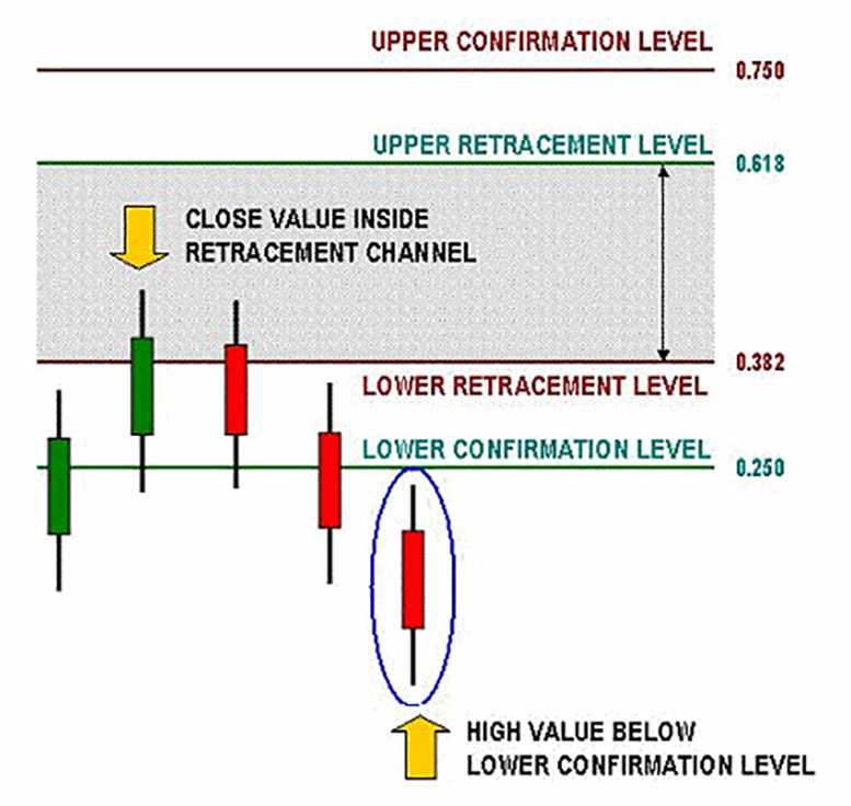 Торговая стратегия ICWR (Impulsive/Corrective Wave Retracement). Для малых депозитов. Торговая стратегия ICWR (Impulsive/Corrective Wave Retracement). Для малых депозитов.