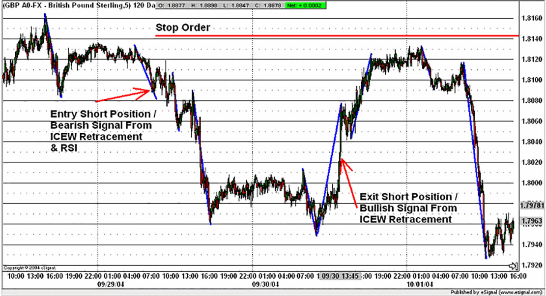 Торговая стратегия ICWR (Impulsive/Corrective Wave Retracement). Для малых депозитов. Торговая стратегия ICWR (Impulsive/Corrective Wave Retracement). Для малых депозитов.