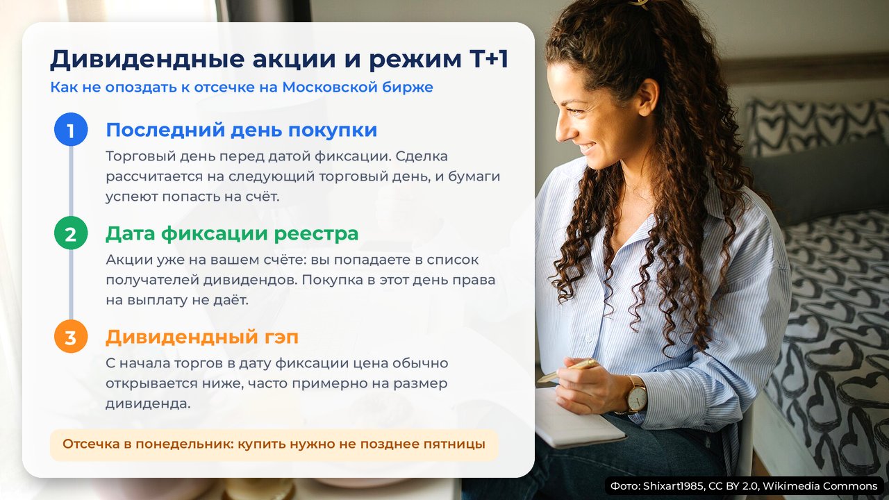 Дивидендные акции и режим Т+1: последний день покупки, дата фиксации реестра и дивидендный гэп